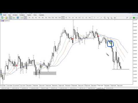 Video Fractal Reverse MTF mt4