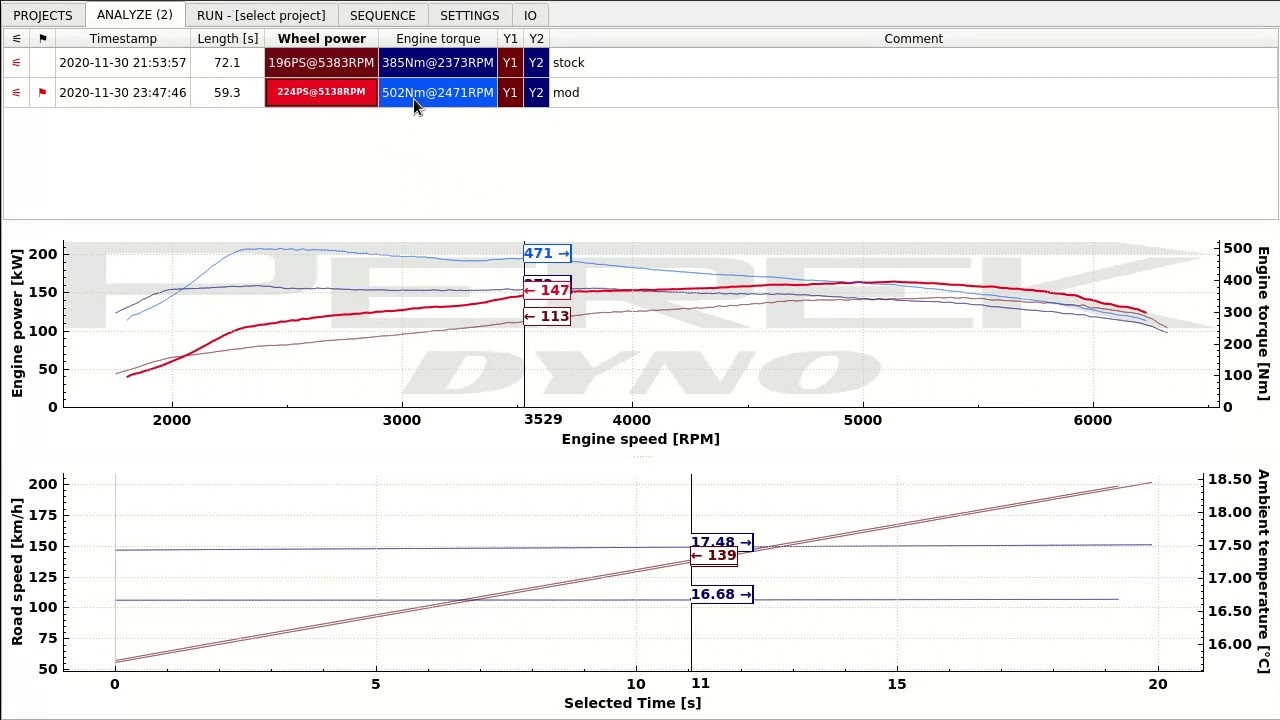 DC1 Dyno Controller - Analyzing measurements