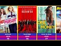 Best Female Lead Action Movies ⁠ ⁠⁠‪ S K Production