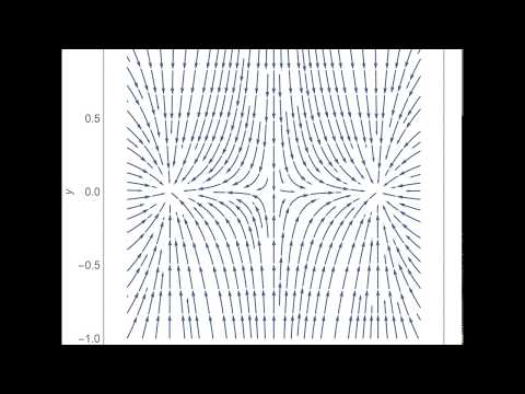 Supercritical pitchfork bifurcation in 2-D