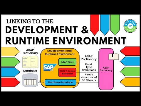 Linking to the Development and Runtime Environment | Describing the ABAP Dictionary | TAW10 Part II