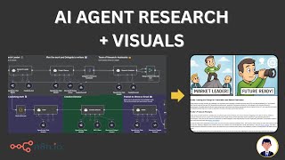 AI Agents That Research AND Create Visuals Automatically (n8n and MCP tutorial)