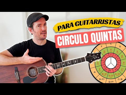 Circle of Fifths Explained for Guitarists
