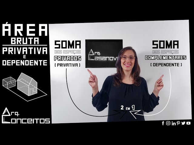 ÁREA BRUTA PRIVATIVA e DEPENDENTE: os conceitos que as Finanças usam para o cálculo do IMI.