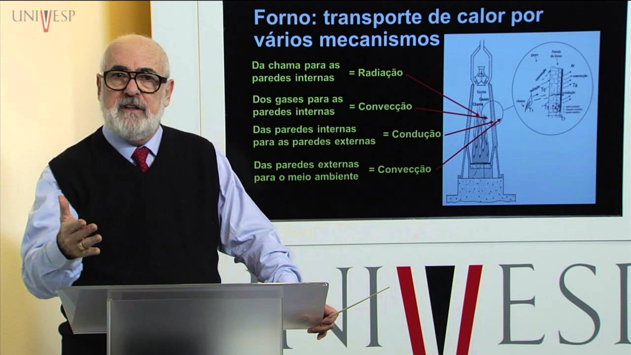 Fenômenos de Transporte - Aula 08 - Introdução ao Transporte de Calor e Condução em Regime