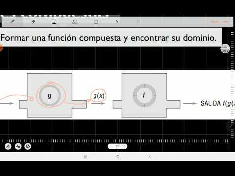 Funciones compuestas - Evaluación de una función compuesta