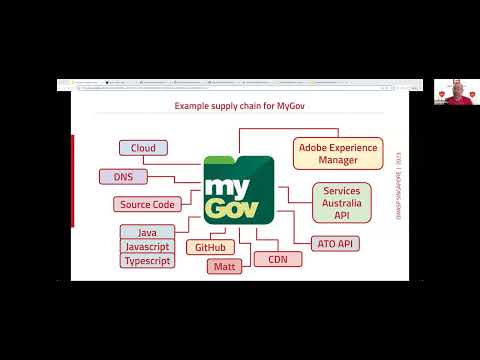 Hacking the software supply chain one developer at a time - Paul McCarty