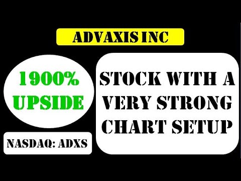 Advaxis Inc Stock with a very strong chart setup - adxs stock