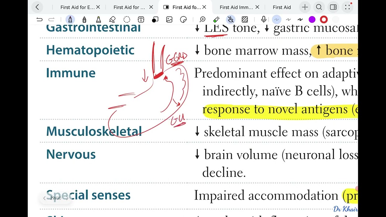 GENERAL PATHOLOGY 29 (Aging) | DR KHAIR USMLE STEP 1 