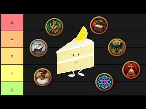 The Complete DLC Tier List for Eu4
