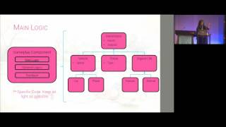 GCAP 2016: Systems Are Everywhere - Aleissia Laidacker