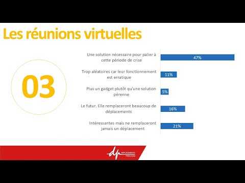 Covid-19 & Voyage d’Affaires : les résultats de notre sondage (3/4)