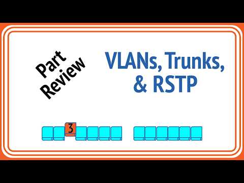 CCNA Study Group Advice for Volume 1 Part 3 Review!