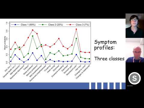 COVIDENCE UK January 2023 webinar: Persistent symptoms after COVID-19.