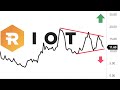 RIOT Platforms Stock Analysis, Technicals. Crypto Miner!