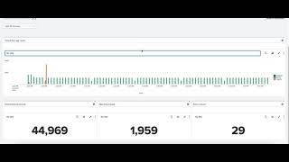 Splunk Drilldown Example 2