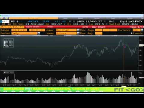 Oct 11 Daily Stock Market Recap by TFNN - 2011
