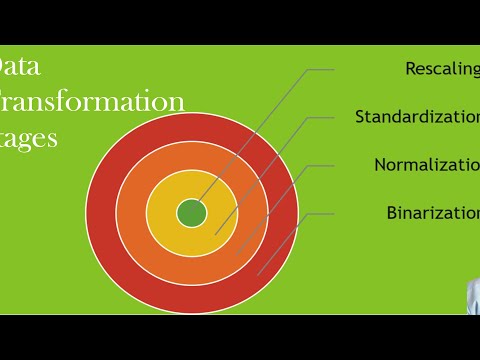 Data Transformation_normalize Data In Python