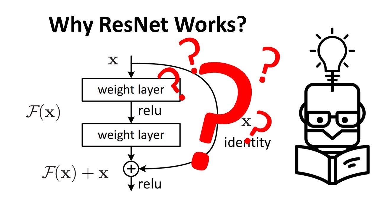Why Residual Connections (ResNet) Work