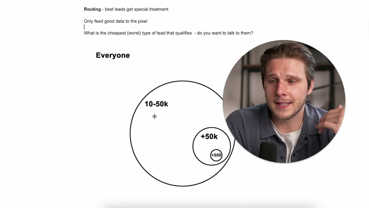 This funnel made me $1M last month - you can copy it