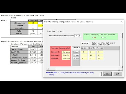 Unweighted analysis of inter-rater reliability data in a contingency table.