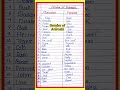 Masculine Feminine animals name l Gender of animals l animals name in english l Masculine animals