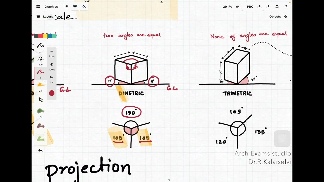 Architectural Graphics | Scales | Projections | GATE AR #gatearchitecture #architecture