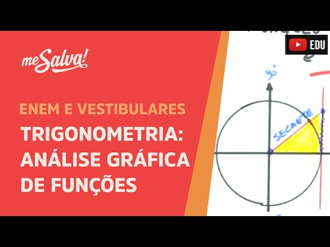 Me Salva! TRG16 - Trigonometria - Análise gráfica das funções cotangente, secante e cossecante