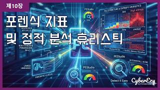 Download lagu (사이버보안 강좌) 제10장. 포렌식 지표 및 정적 분석 휴리스틱 - 사이버 보안 운영을 위한 PE(Portable Executable) 파일 구조 심층 분석 mp3