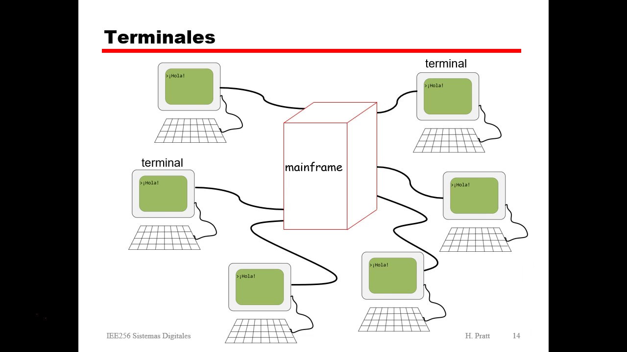 Emuladores de Terminales