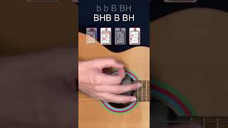 Jouer SAVE TONIGHT de Eagle-Eye Cherry à la guitare #shorts #tab #guitare #tutoguitare