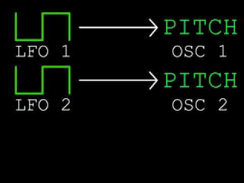 Episode 2: Sequencing drums and melodies using LFOs