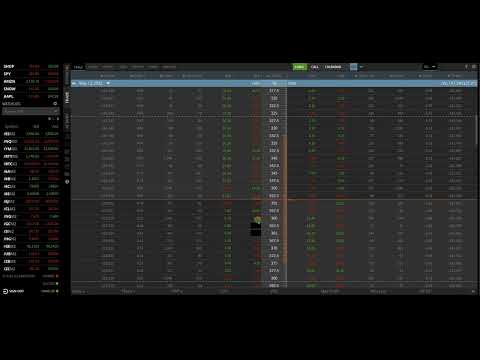 Options premium reading methods I practice on $SPY $SHOP $TSLA