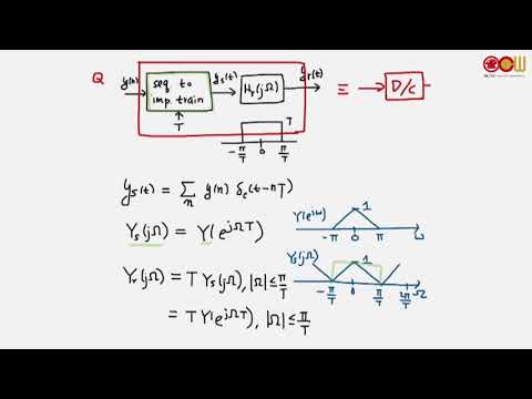 Ch4-2-2  Sampling Theorem and Reconstruction