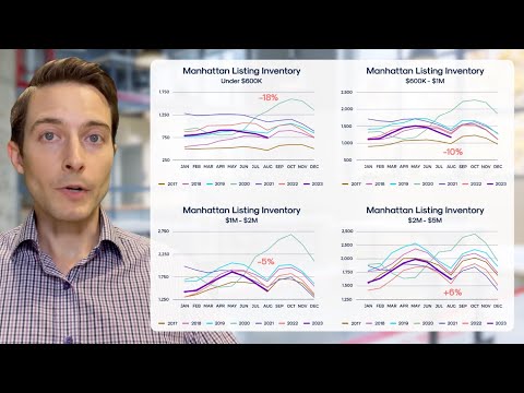 August 2023 Manhattan Real Estate Market Update