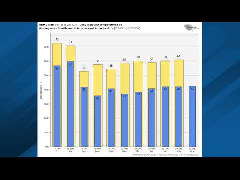 December 16, 2021 Weather Xtreme Video - Afternoon Edition