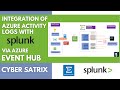 Azure Activity Logs Tutorial Integrating Activity Logs With Splunk Via EventHub Subscription
