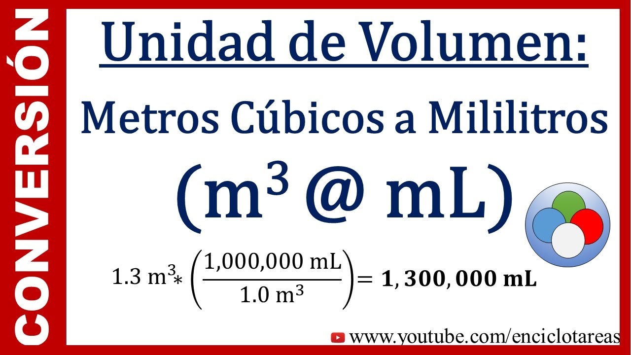 Convertir de Metros Cúbicos a Mililitros (m³ a mL)