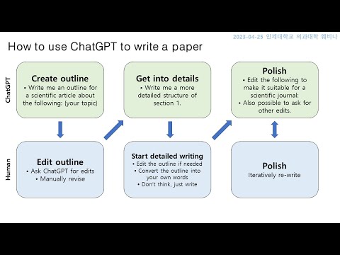 ChatGPT를 활용한 논문 읽고 쓰기 - 윤리적 창의적 활용법 영상 썸네일