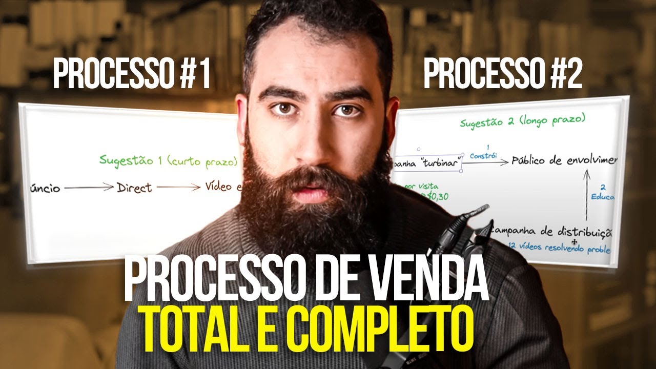 DOIS processos simples que farão o seu NEGÓCIO de uma pessoa só VENDER muito MAIS | passo a passo
