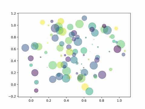 Upload Test Random Scatterplot Animation