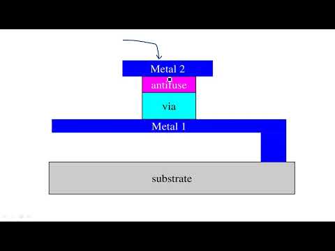What is VLSI Introduction Design flow VLSI Lec 01