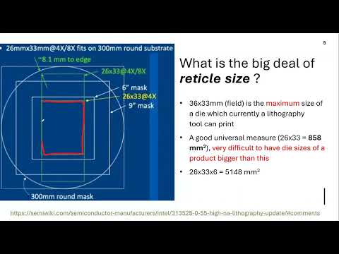 1  Packaging Process Technology  TSMC and Intel, CoWoS, EMIB, Foveros and Chiplets