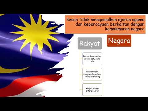 Unit 1  /  Agama dan Kepercayaan Dihayati, Negara Harmoni  /  Pendidikan Moral Tahun 6