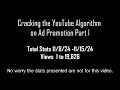 Promotions Algorithm I I Just Stumbled On To This M Way Easier Than Google Adwords