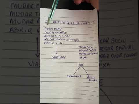 Aprenda a fazer alterações contratuais #jucerja #shorts #dicas