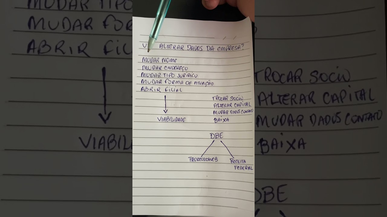 Learn how to make contractual changes #jucerja #shorts #tips