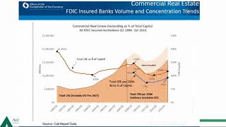 Webinar: The CECL Journey - Stress Free Stress Testing: What Regulators are Expecting & How Ardm