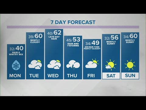 Sean's 6pm Doppler 13 forecast - March 14, 2021