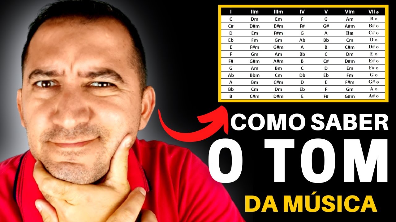 COMO SABER O TOM DA MÚSICA -Truque para descobrir a tonalidade da música - Prof. Evandro Nunes